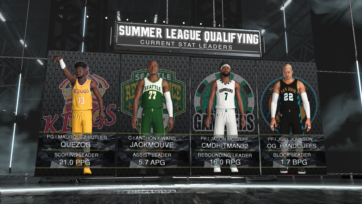 Virtual Basketball Association tweet media