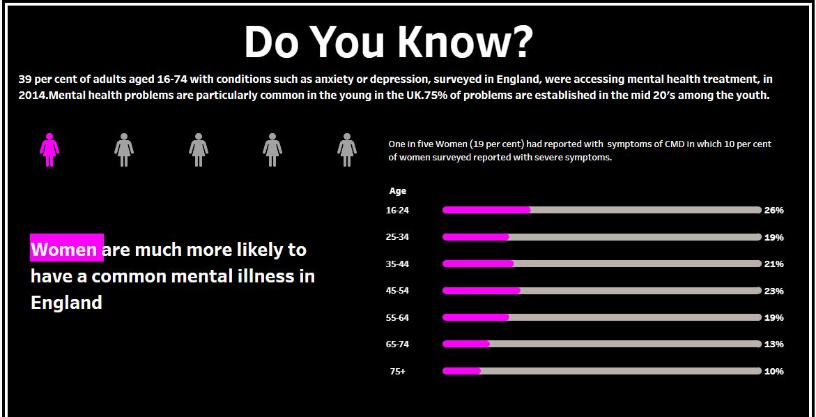 callmekrishna13's tweet photo. Hello #datafam here is my take on this week's #MakeoverMonday . @CharlieHTableau @TriMyData any feedback is appreciated. Please find the dashboard link below.

https://t.co/ADHOrRfxlu https://t.co/nmUs88XcVe