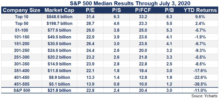 awealthofcs's tweet photo. Explaining the 2020 Stock Market

https://t.co/YvXUWmDVZj https://t.co/KRKyVjDfGx