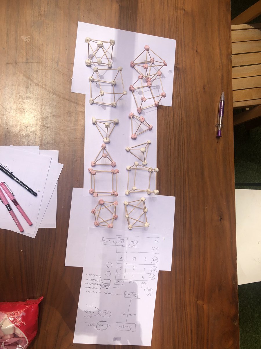 sasnoa's tweet photo. Que mejor que una mañana calurosa del valle del ebro...
para poner a mi equipazo a demostrar el Teorema de Euler...
Quereis saber que ha pasado?
#sinparardeaprender #sinparardecrecer #sinparardedisfrutar https://t.co/uKvxI5gnXe