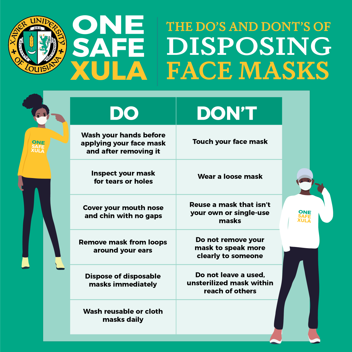 XULA1925's tweet photo. The @CDCgov recommends wearing face masks to help in preventing and slowing the spread of the virus. #Xavierites, let’s do our part to keep each other safe this fall! Follow these face mask tips! #MaskUpXula #OneSafeXU 🖤💛 https://t.co/ci4sZmxMXk
