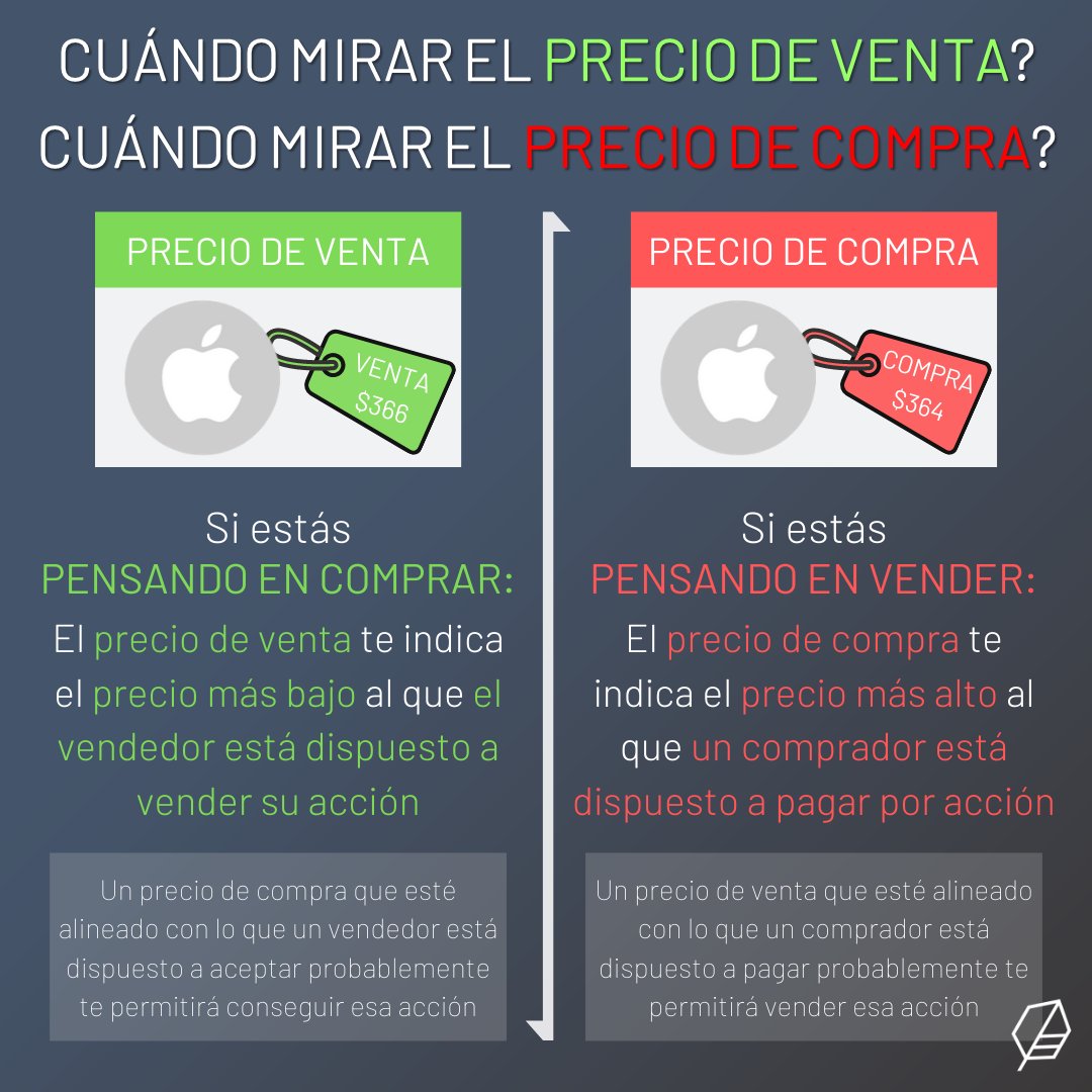 TioMercado's tweet photo. ¿Cuándo mirar cada precio?

🏷Precio de Venta
🏷Precio de Compra

#TioMercado🍀
#InversionesInteligentes📈https://t.co/1a1SfYwVHB👈
.
.
#askprice #bidprice #inversiones #stocks https://t.co/hGc6B8ceQa