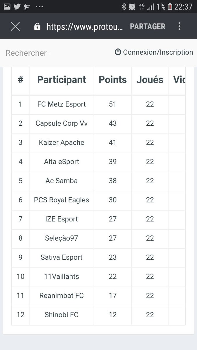 🔥 Classement final du championnat de <a href="/FVP_Ligue/">FVP Communauté</a> B, nous terminons à la 3ème place, synonyme de montée en ligue A 🔥 

Le club tiens à remercier tout les joueurs ayant participer au championnat et vous donne rdv sur FIFA 21 en <a href="/FVP_Ligue/">FVP Communauté</a> A 🉑️⚫💪