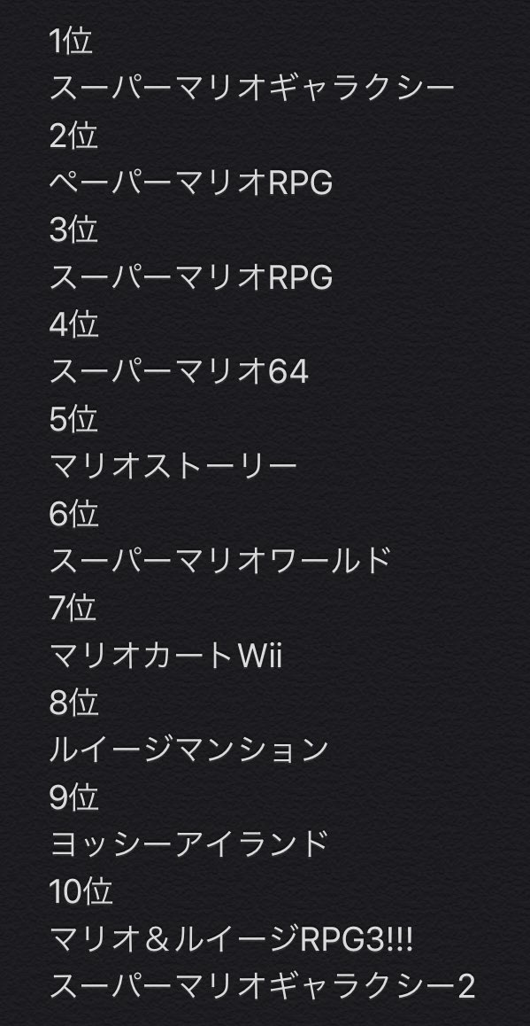Twitter 上的 ロジー マリオファン 11年にkikaiさんと行ったスーパーマリオランキングでのゲーム人気ランキングtop10はこんな感じでした この時は票数が少ないとはいえ 見事に当時の若いマリオファンが投票しているのがわかりますね T Co H6aszwihit Twitter 上的 ロジー マリオファン 11年にkikaiさんと行ったスーパーマリオランキングでのゲーム人気ランキングtop10はこんな感じでした この時は票数が少ないとはいえ 見事に当時の若いマリオファンが投票しているのがわかりますね T Co H6aszwihit