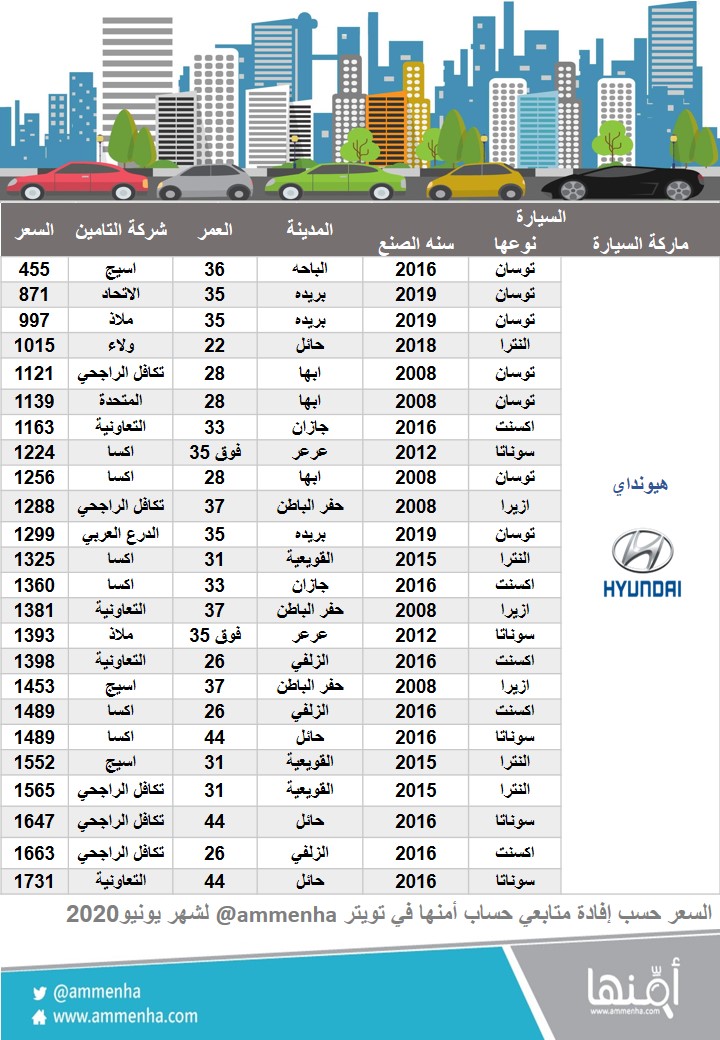 أرخص تأمين السيارة