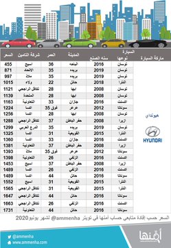 وحدة التحكم احتفل وقت الظهيرة  قارن أسعار التأمين ضد الغير للسيارات أو المركبات في السعودية 2020Compare  cars third party insurance prices in Saudi Arabia.
