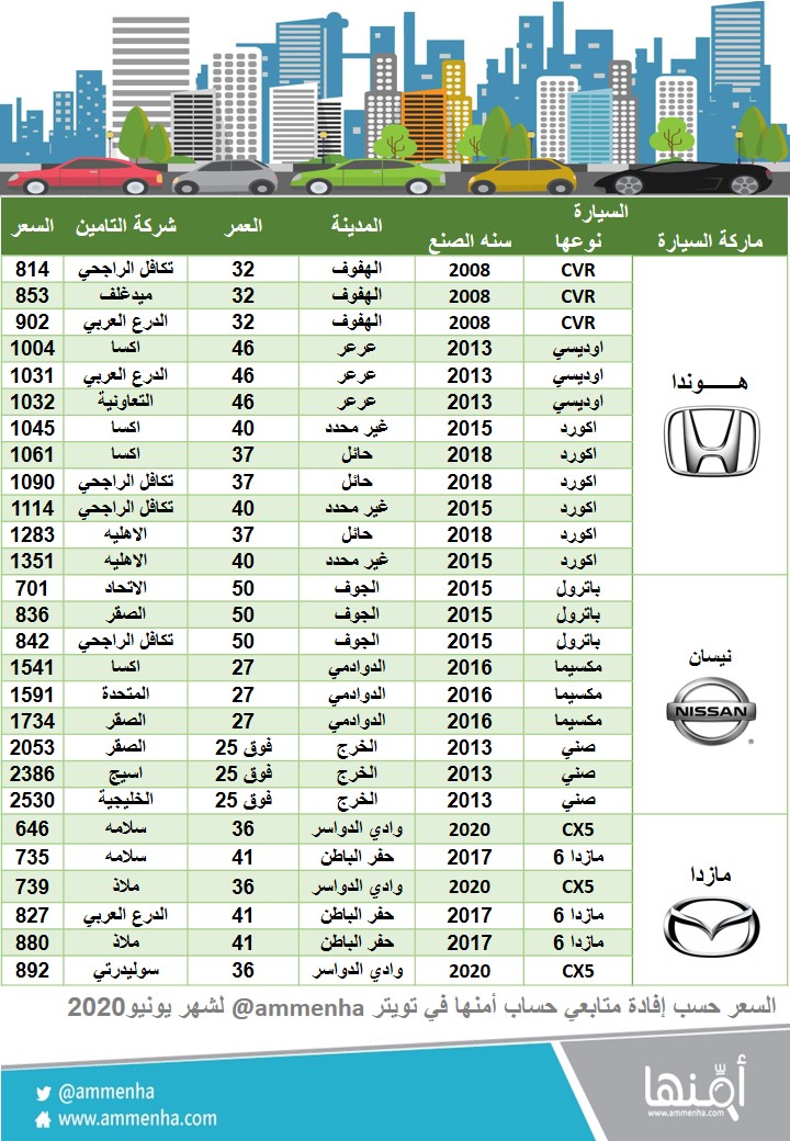 أسعار ملاذ للتامين