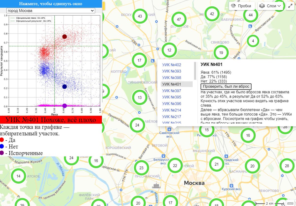 Bonus links: 1) For Moscow ppl actually created a BROWSER (!!!), to see now their polling station compares to the rest! Wow data activism! http://maxkatz.ru/2020/ 2) The turnout historams are already turned into nerdy oppositionary merchendise :) https://twitter.com/mpltnv/status/1279449422544482307