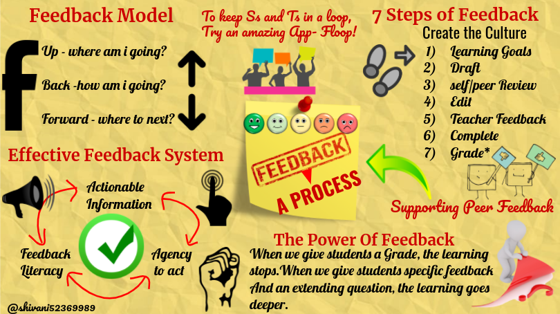 shivani52369989's tweet photo. #MakingFeedbackCount Thanks a ton @sunanda1908 @FloopEdu for delving deeper into the power of feedback. I love the Feedback Literacy that our learning community need to understand. Huge Takeaways!
@Highr_TeacherEd @Pallavi_Dhody https://t.co/Z1wZEOZfvE
