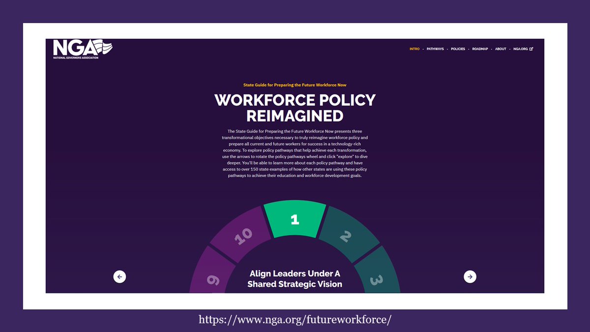 NatlGovsAssoc's tweet photo. The "State Guide for Preparing the Future Workforce Now" presents three objectives necessary to reimagine workforce policy and prepare workers for success in a technology-rich economy. To explore policy pathways to help achieve these objectives visit https://t.co/pxaR1Kowuy https://t.co/Hn2gX9zXuA