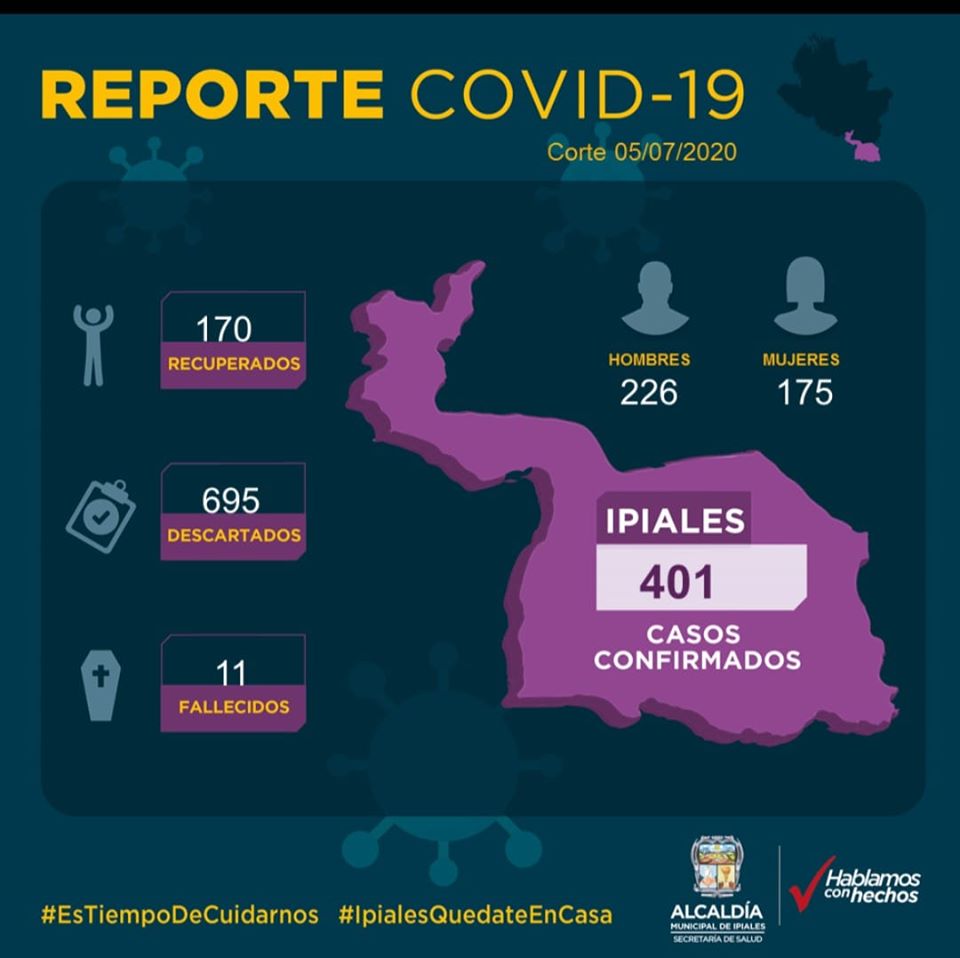 #InformaciónAlDía I 📢
Este es el #ReporteOficial de la situación en Ipiales por COVID-19 con corte a 5 de julio de 2020
#NoBajemosLaGuardia  #EsTiempoDeCuidarnos