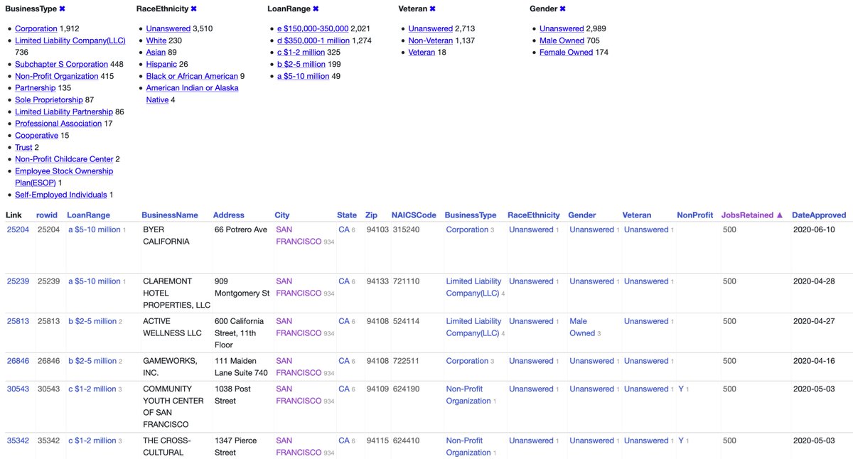 Screenshot of the San Francsico data displayed in Datasette