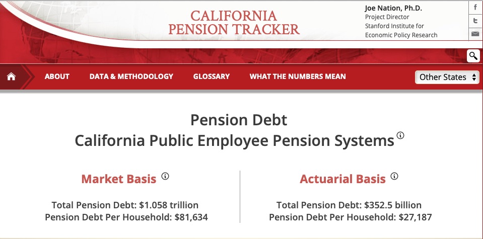 We've updated our California PensionTracker (pensiontracker.org) with 2018 data for more than 3,000 counties, cities, school, and special districts.  California's market pension debt remains &gt; $1 trillion, an average of &gt; $81,000 per household.