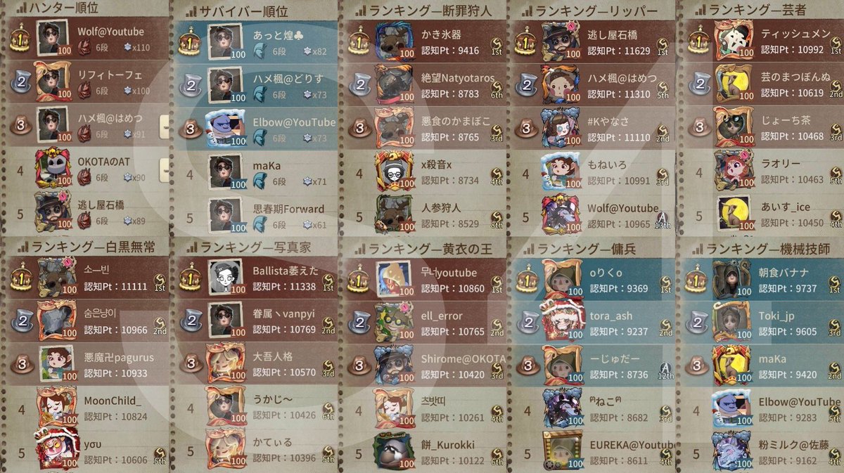ラオリー 鯖専のラオリーさんはもちろんサバイバーランキングに