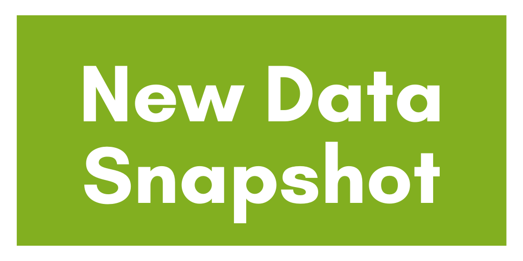 Our latest data snapshot is now live! You can read the highlights in our blog post: bit.ly/3f0Ix5T