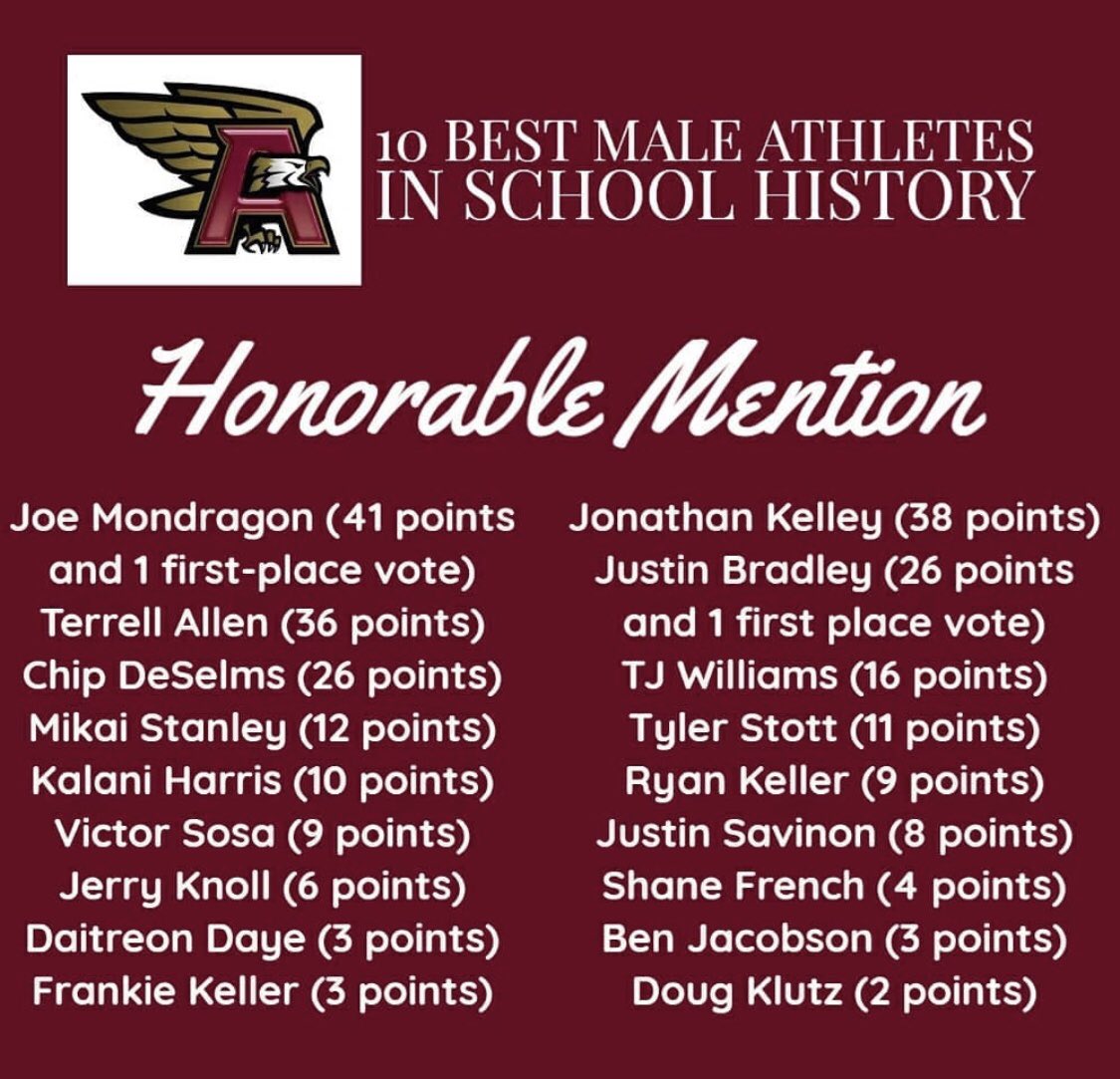 Pretty cool to be mentioned on a list of the Best Athletes in school history with my favorite AHS athlete <a href="/ryanbkeller/">Ryan Keller, DO</a>. God blessed us with so much ☝️