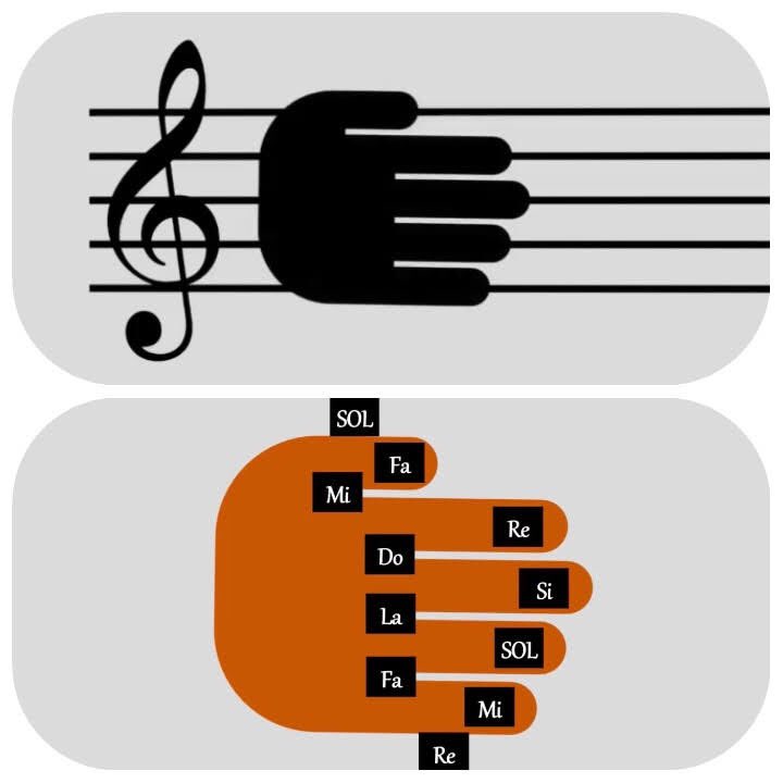 MuzigiAnlamak's tweet photo. Sol Anahtarında Nota Yerlerini Aklında Tutman İçin Bir Yol
#nota #notation #şan #konservatuar #konservatuvar #eğitim #egitim #güzelsanatlarlisesi #music #muzik #müzik #voice #musician #muzisyen #müzisyen #muzikogretmeni #müziköğretmeni #muzikegitimi #bağlama #gitar #keman https://t.co/QYNLXubBdo