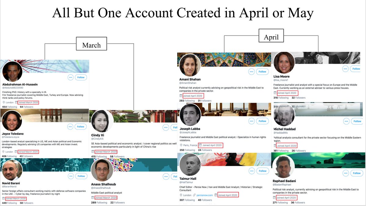 So what else makes them seem off? Well, it's a little weird that so many people who were contributors to two suspicious sites (more on those in a bit) all (except one) had account creation dates in March or April
