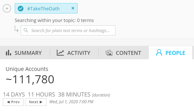 What is fascinating is that a massive 96% of the traffic is driven by retweets. If you include the retweets, the number of unique accounts posting  #TakeTheOath content is 111,000. If you exclude retweets, the number drops to a mere 14,000. Again, how big is this movement really?