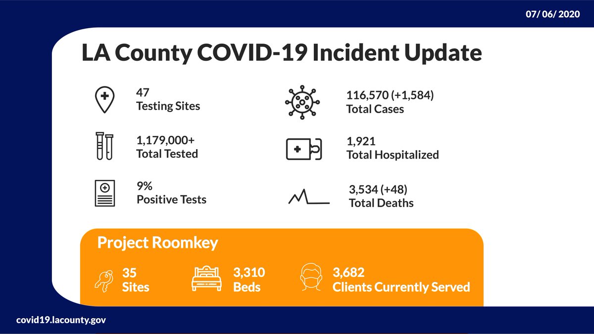 CountyofLA tweet picture