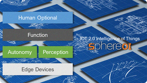ThadOfSphere's tweet photo. Ready for #CES2020 #IOT2 #IntelligenceOfThings? Intelligence at the edge is the computer equivalent of flying cars. This is how people pictured the future would be, and now it's here. @Sphere_OI can take you there https://t.co/58zwmur7IV https://t.co/vcr89IijKg