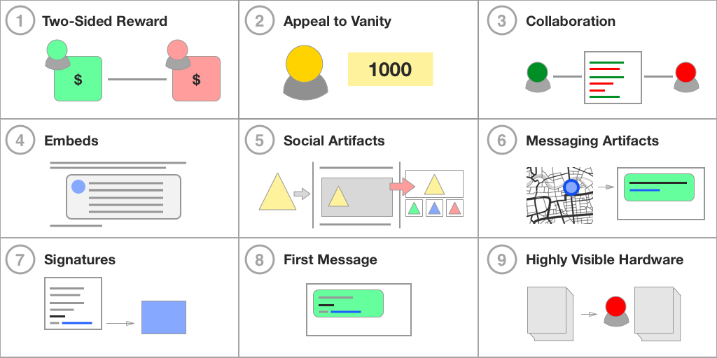 robertucraven's tweet photo. 9 Ways to Build Virality into your Product
Although focused on tech, some really great ideas here that might spur innovative CPG virality...  Thx @gabor 
https://t.co/vKlPbbFMRZ https://t.co/ECXz3tVVwd