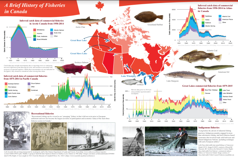 Rowshyra's tweet photo. Very excited to share our paper on the history of fisheries in Canada...well, a brief history! A collaborative effort with so many great fisheries scientists. Thank you to @AmFisheriesSoc for inviting us to write this paper for AFS 150. #fisheries

https://t.co/rBAJLPNdBA https://t.co/PYULVSO4A7