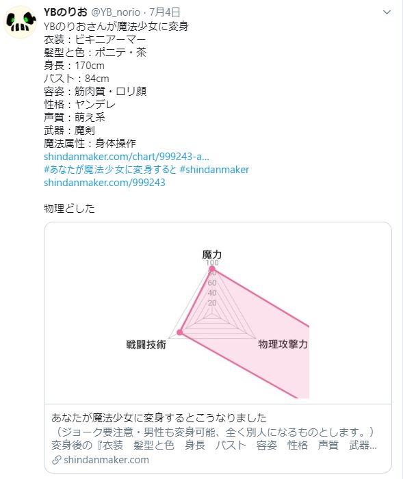 診断メーカーのステータスから描いてみたらとんでもない魔法少女が生まれました。

属性同士が大ゲンカしてしまっていますね。

翼は身体操作で生やしたってことにしました。

魔法に身体操作ってあるんですか? 