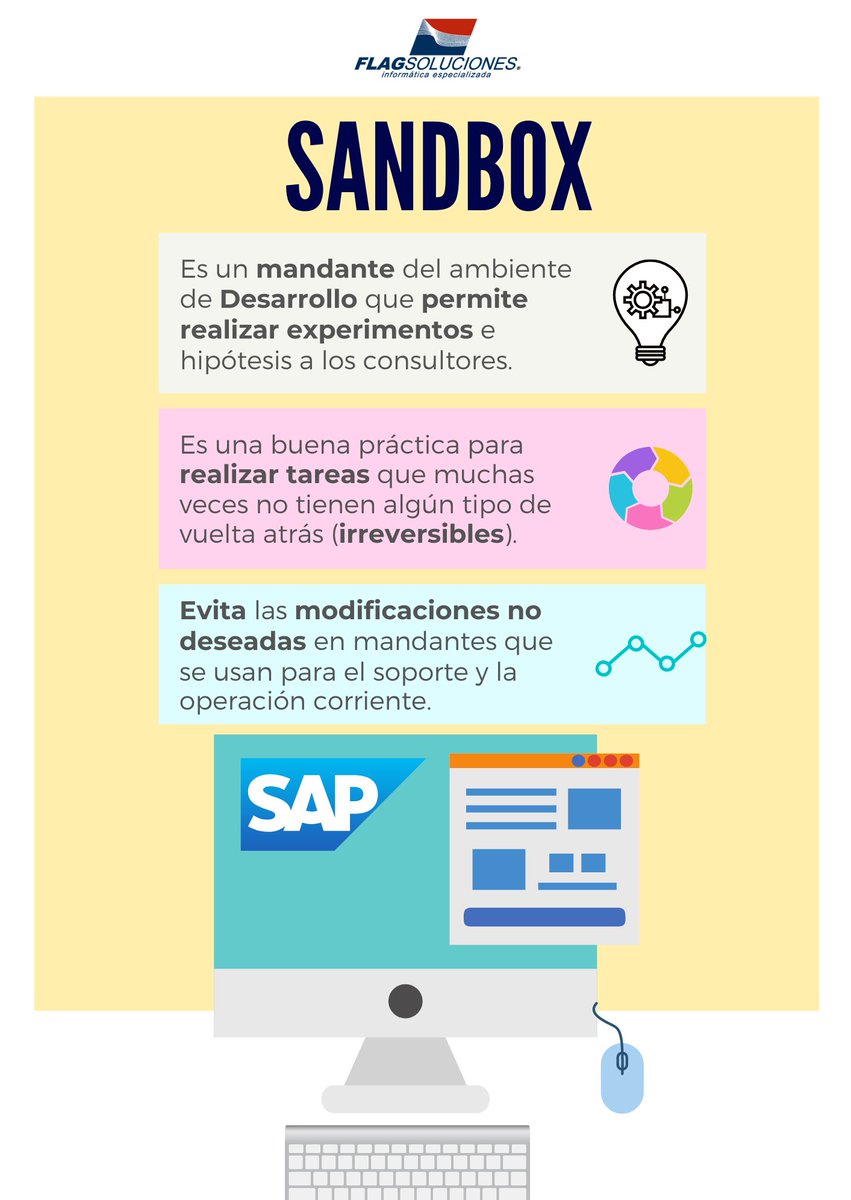 FlagSoluciones's tweet photo. #ConectandoPalabras | Hablemos de #Sandbox, ¿Qué es, cómo funciona y cuál es su mayor beneficio?
#Glosario #Tecnología #Strategy #Consultants #TI #Sistema #TerminosSAP #DiccionarioFlag #FlagSoluciones
#Diccionario #RPA #EmpresaInteligente #ERP #SomosPartnerSAP #MasterMaterials https://t.co/Ka7fnvLlg9