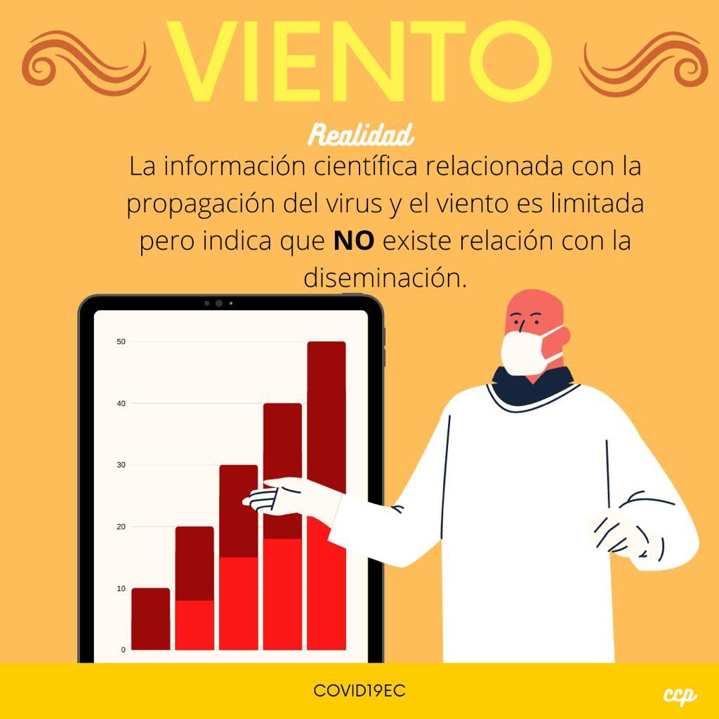 Covid19ec2's tweet photo. ¿Es el clima un limitante para el corona virus?
 Descúbrelo en este post 👇🏻👇🏻

Más información aquí:  https://t.co/UHPa58qVHh

#COVIDー19  #medicos #pandemia #Fact  #StaySafe #information #VirusCorona https://t.co/HosS2Y6TXi