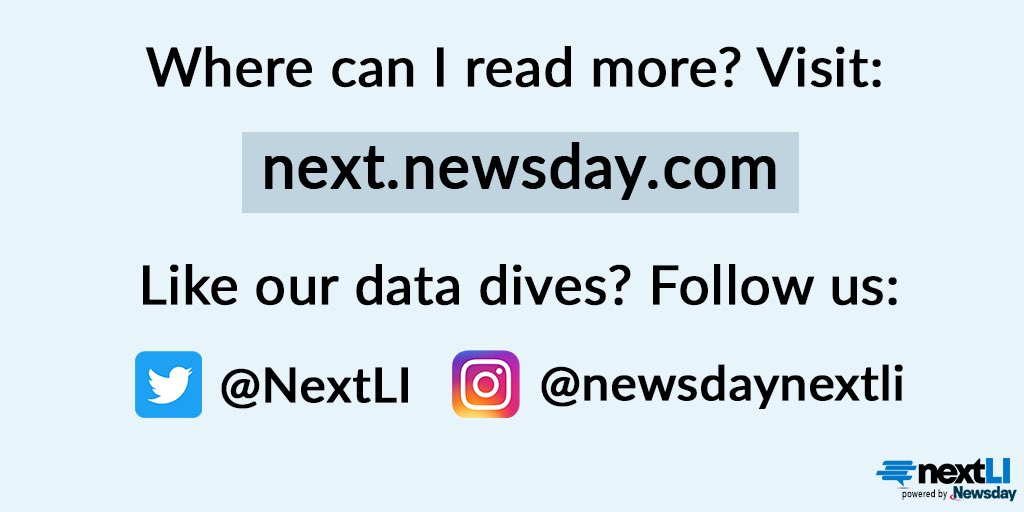NextLI's tweet photo. (7/7) Follow us for more #datadives>> https://t.co/PxxGoK8sUk
#RaceonLI #nextLI https://t.co/91GmiyV8Yy
