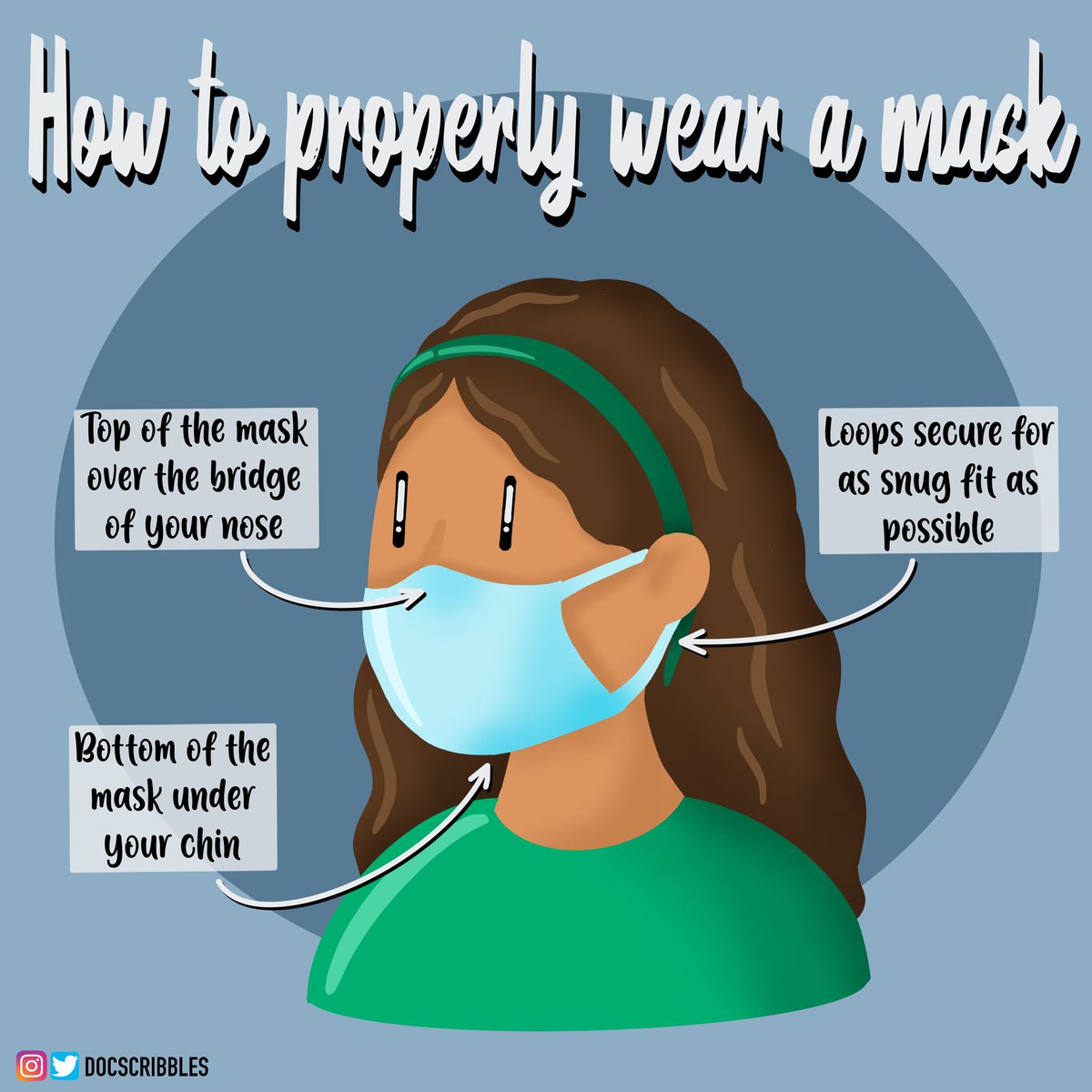 DocScribbles's tweet photo. A guide to masking 😷 https://t.co/4Zzpauwqgo