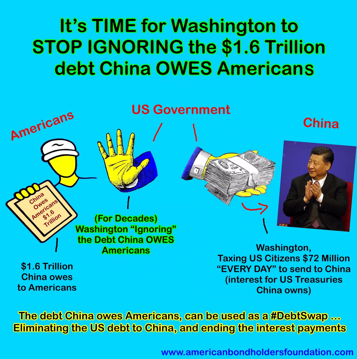ViralEggs's tweet image. It’s TIME for Washington to #StopIgnoring the $1.6 Trillion China owes Americans  @POTUS

americanbondholdersfoundation.com