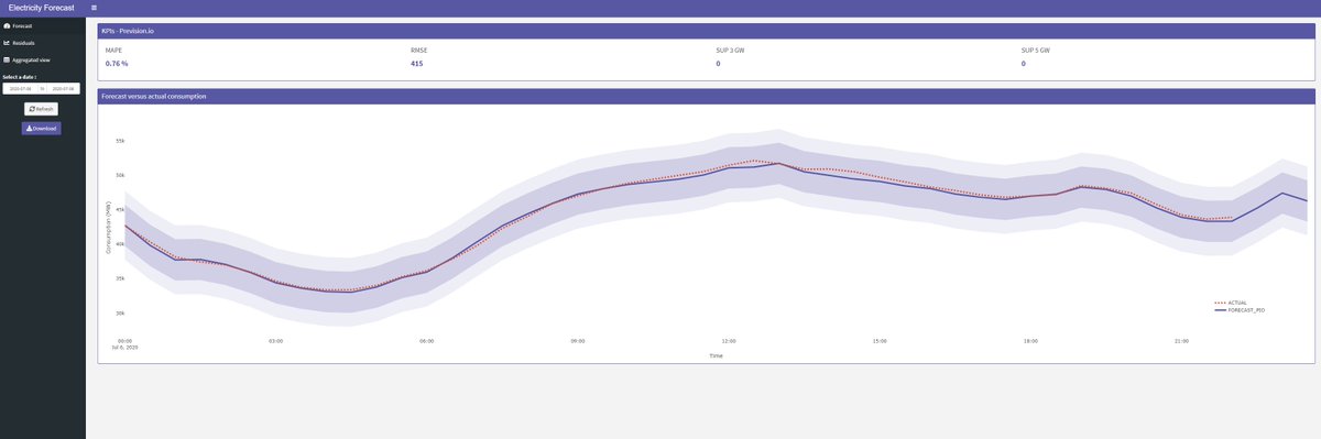 machine learning energy trading