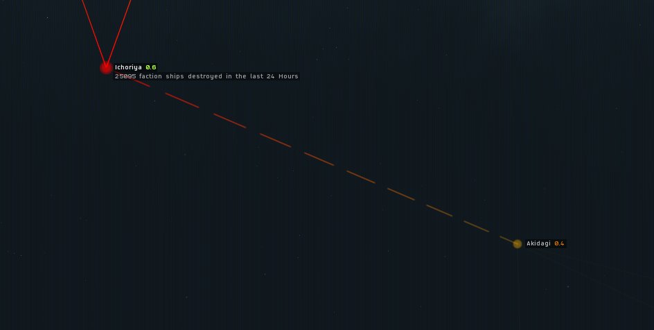 Ashterothi's tweet photo. While the null blocs wage their "war". A struggle for the future of Ichoriya, the pathway to Akadagi of the Caldari/Gallente Warzone slogs on.
The normally weak Caldari forces are supported by aggressive #EDENCOM defense. The conflict is real!
#Tweetfleet
#Kybernauts https://t.co/PNXxSdDTh0