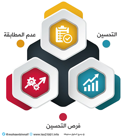 مواصفة #التعليم العالمية ISO21001 
تغريدات مفصلة للمهتمين بالريادة والتميز
أخي الكريم .. فكرك هو من...