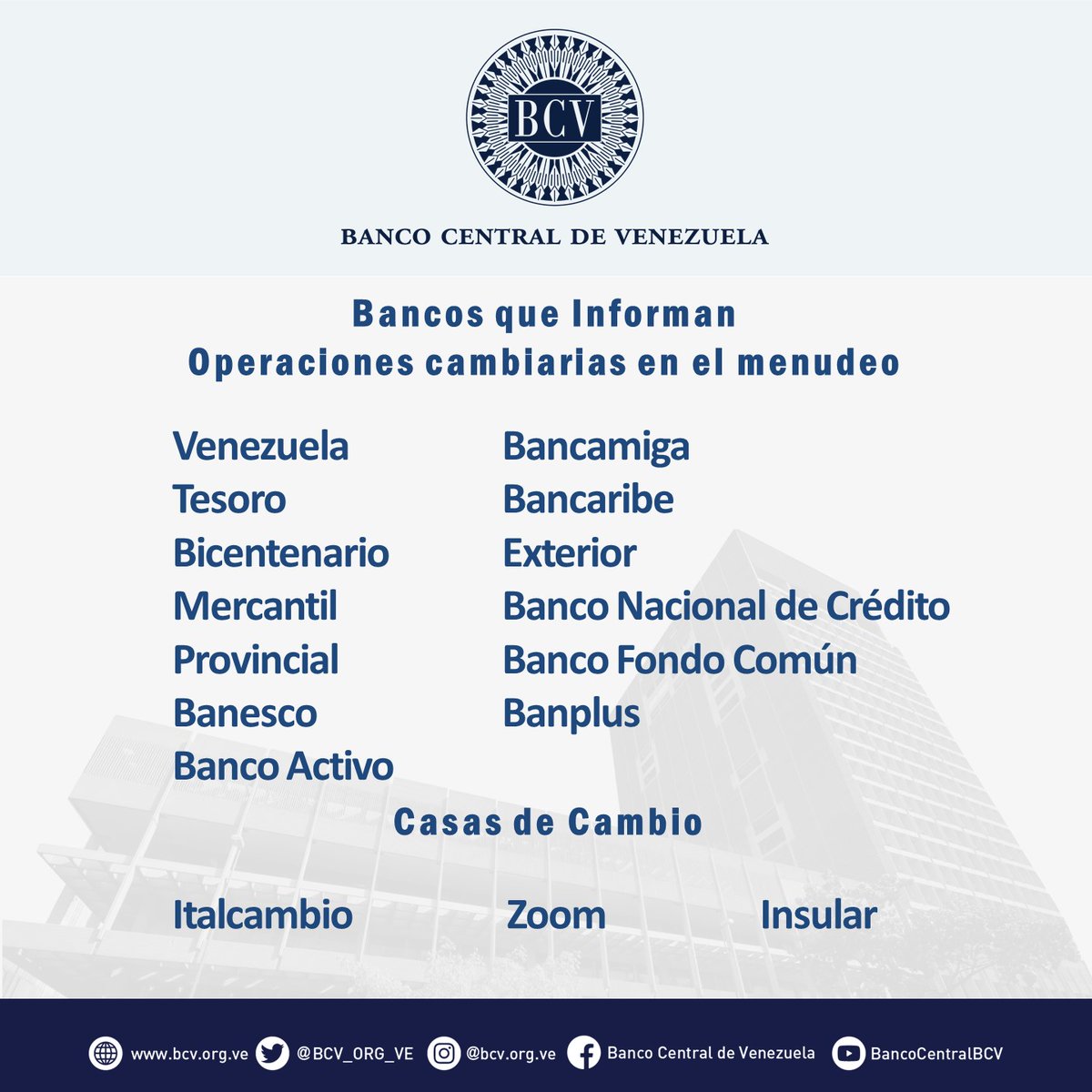 BCV_ORG_VE's tweet photo. Atención🔵|| El tipo de cambio publicado por el BCV es el promedio ponderado de las operaciones de las mesas de cambio de las instituciones bancarias. Al cierre de la jornada del lunes 06-07-2020, los resultados son:

#MercadoCambiario #BCV🇻🇪 https://t.co/SDtoFbHpQQ