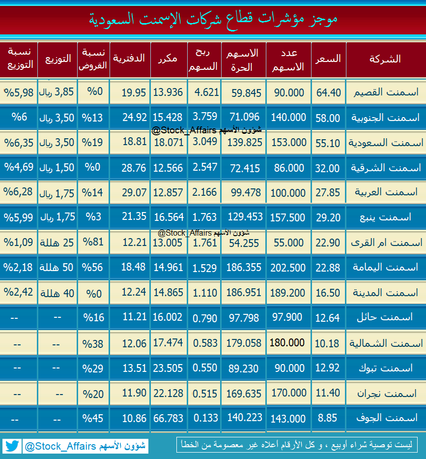 سعر سهم اسمنت تبوك