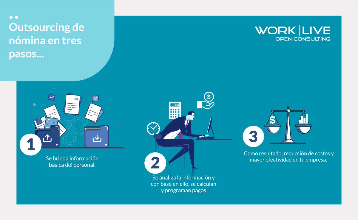 Worklive3 tweet picture