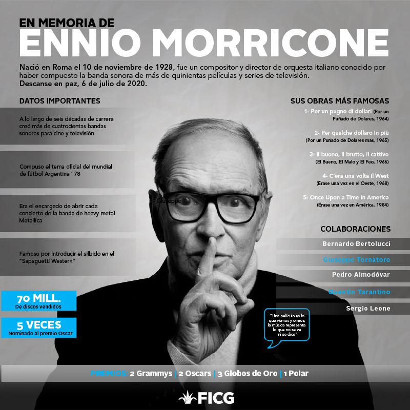 En memoria de Ennio Morricone, el día de hoy te compartimos algunos datos de su carrera, ¿Cuál agregarías?