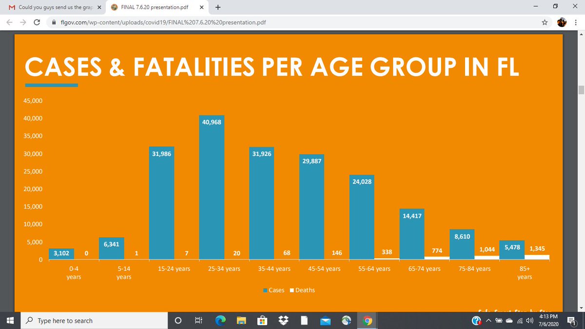 Couple of interesting graphs laying this out, which will receive almost no media attention, from  @GovRonDeSantis briefing today. Here's the fatality data.