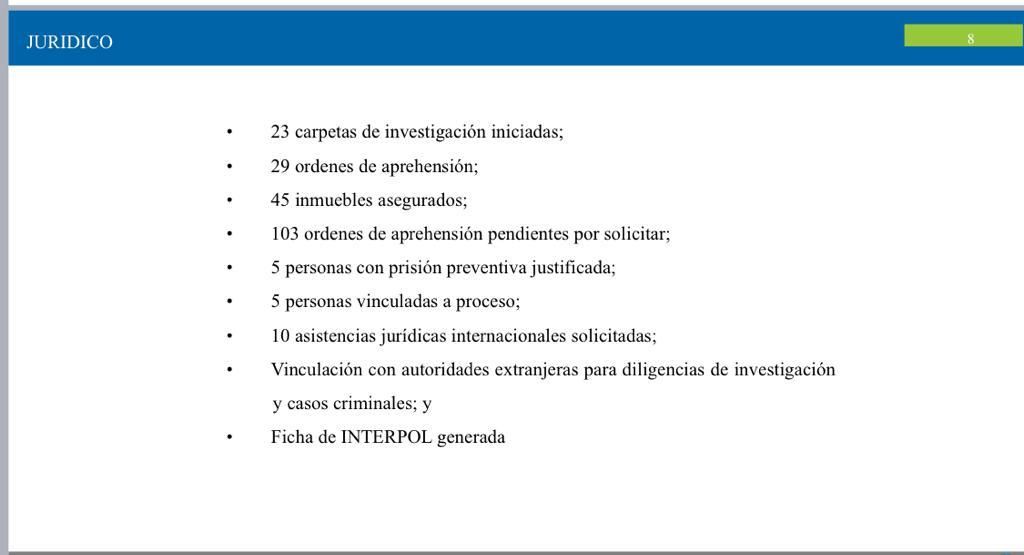fgcabezadevaca's tweet photo. Mi reconocimiento al personal de la Unidad de Inteligencia Financiera y Económica #UIFE de la Secretaría de Finanzas del @gobtam por los resultados entregados en el combate al lavado de dinero, producto de la corrupción y delincuencia organizada. https://t.co/vQZmdQsrHR