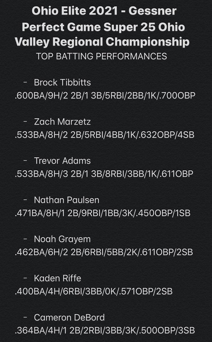 2021 Ohio Elite tweet media