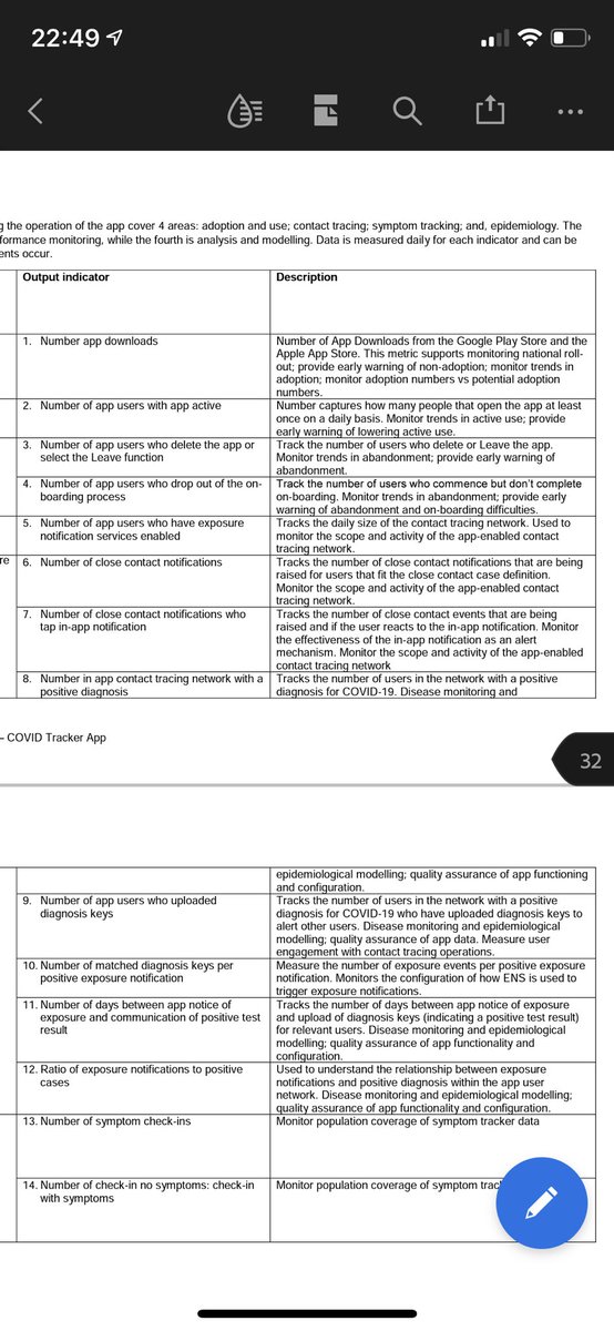 Here’s Appendix D of the DPIA for this app, which is available on GitHub (an excellent piece of transparency)It sets out all the metrics which are sent, every day in the background, to the HSE from each user.