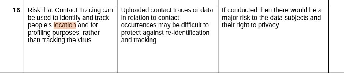 The HSE’s own DPIA recognises the particular risk of re-identification via the app data that this could pose to people’s rights.