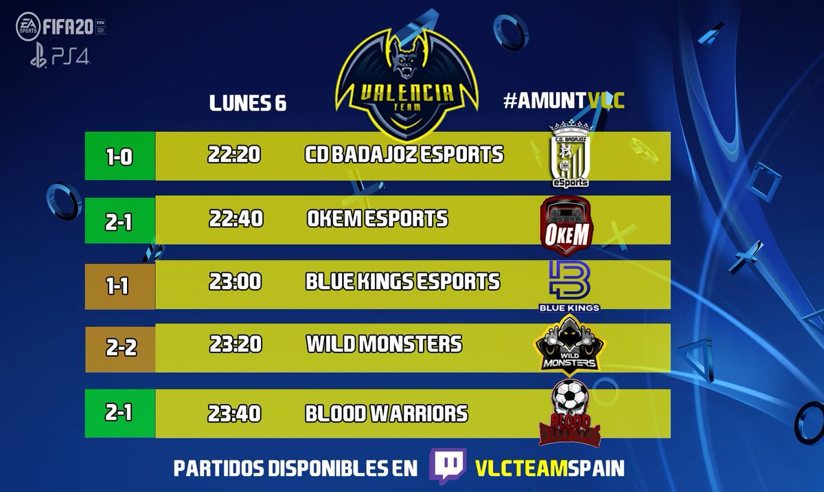 ValenciaTeamVFO's tweet photo. Terminamos invictos el entrenamiento con un gran juego desplegado.
Agredecer la presencia de todos los jugadores que han venido a probar.
#AmuntVLC🦇💛 https://t.co/N9XAc5q2cd