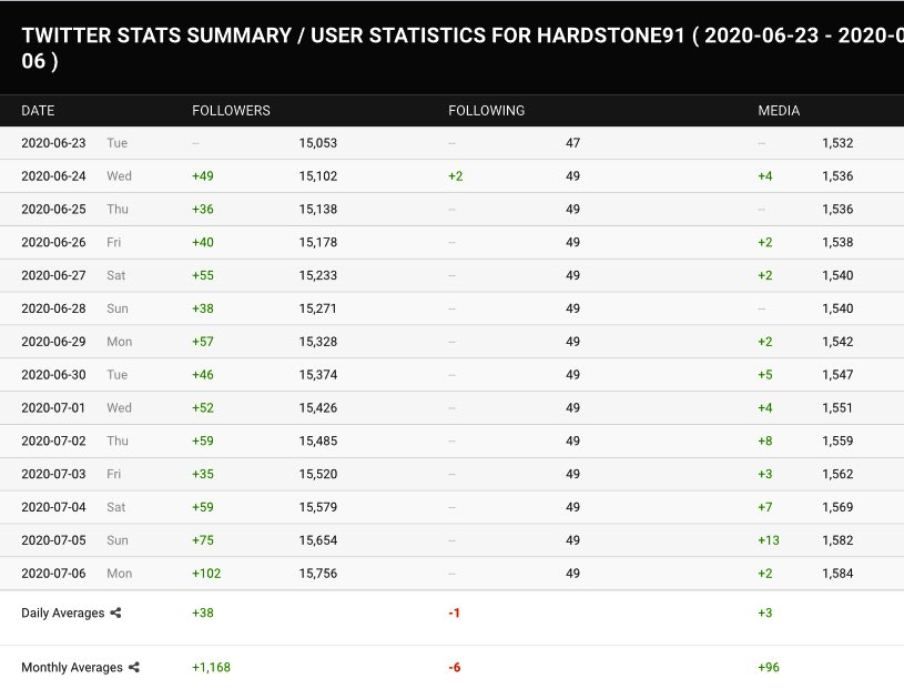 HardStone91 😈 tweet media