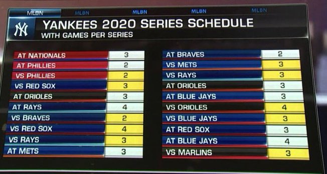 Analysing the Yankees 60 Game Shortened Season Schedule: – THE KING SOURCE