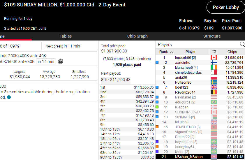 Si proche mais si loin en même temps, en tout cas on se crée les opportunités, et c'est l'essentiel.