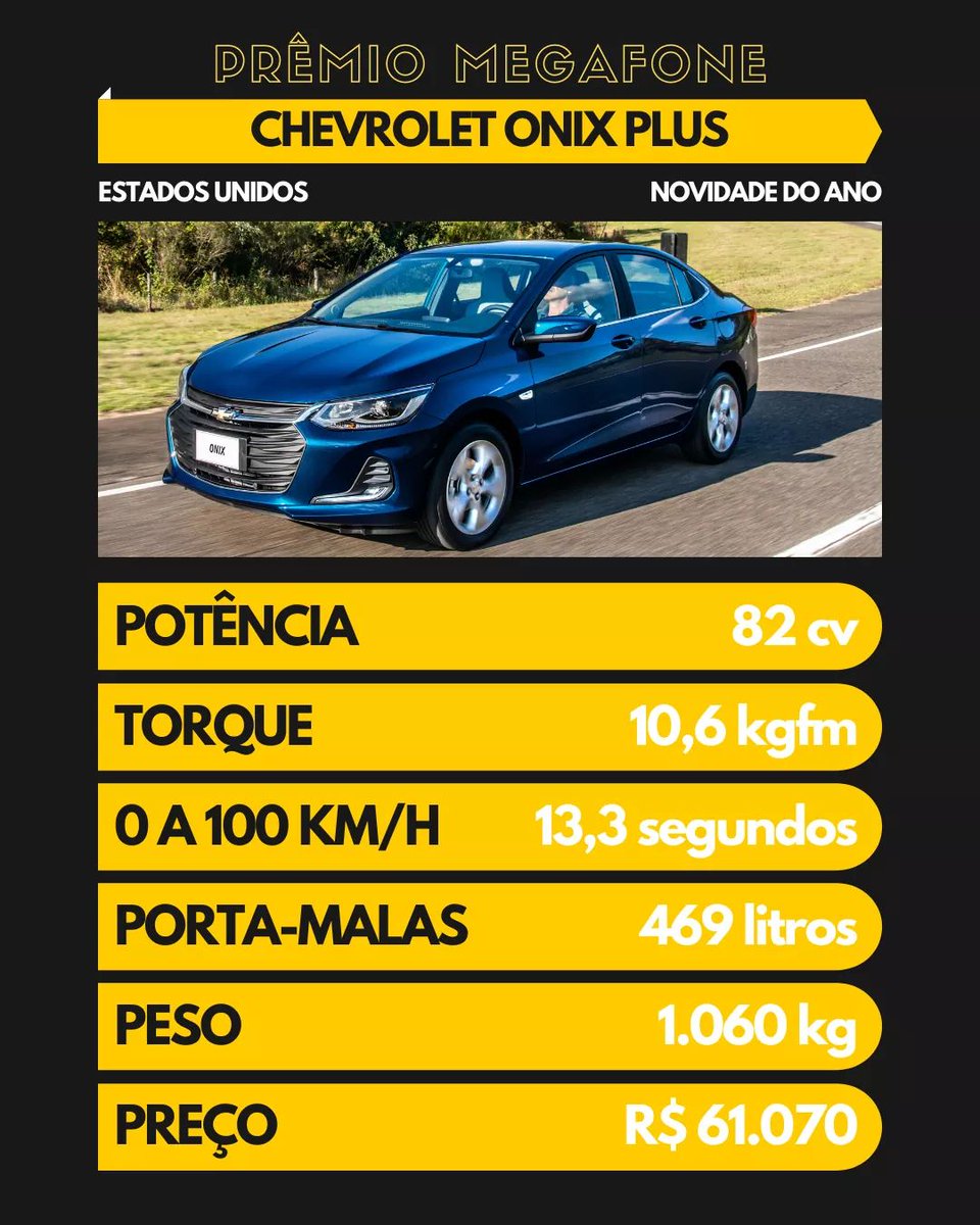 conexaoautobr's tweet image. Rodada 2
#ChevroletOnixPlus vs #NissanLeaf

Pontos em que o #ONIXPLUS ganharia: Porta-Malas, Peso e Preço. 
Pontos em que o #LEAF ganharia: Potência, Torque e 0 a 100km/h.

Total
Chevrolet Onix Plus: 3
Nissan Leaf: 3